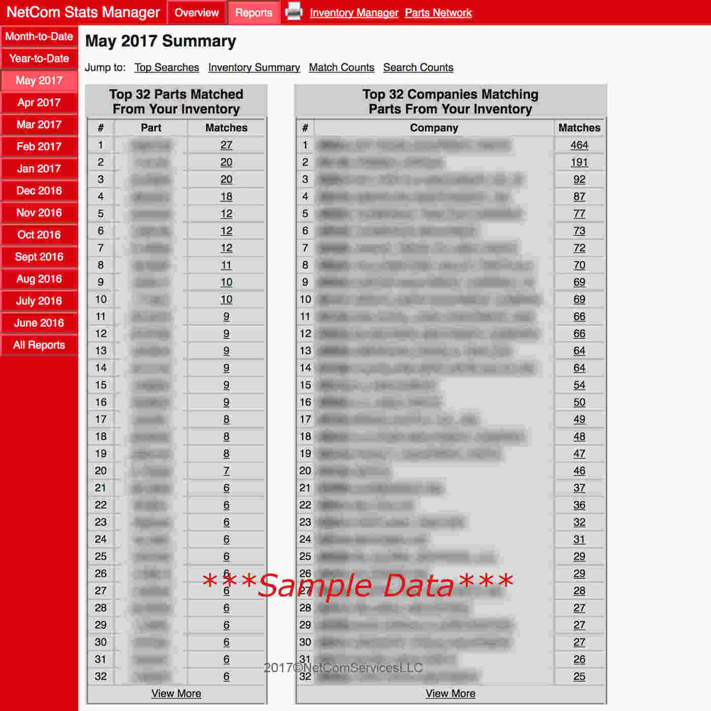 Stats Manager Monthly Summary Part 1