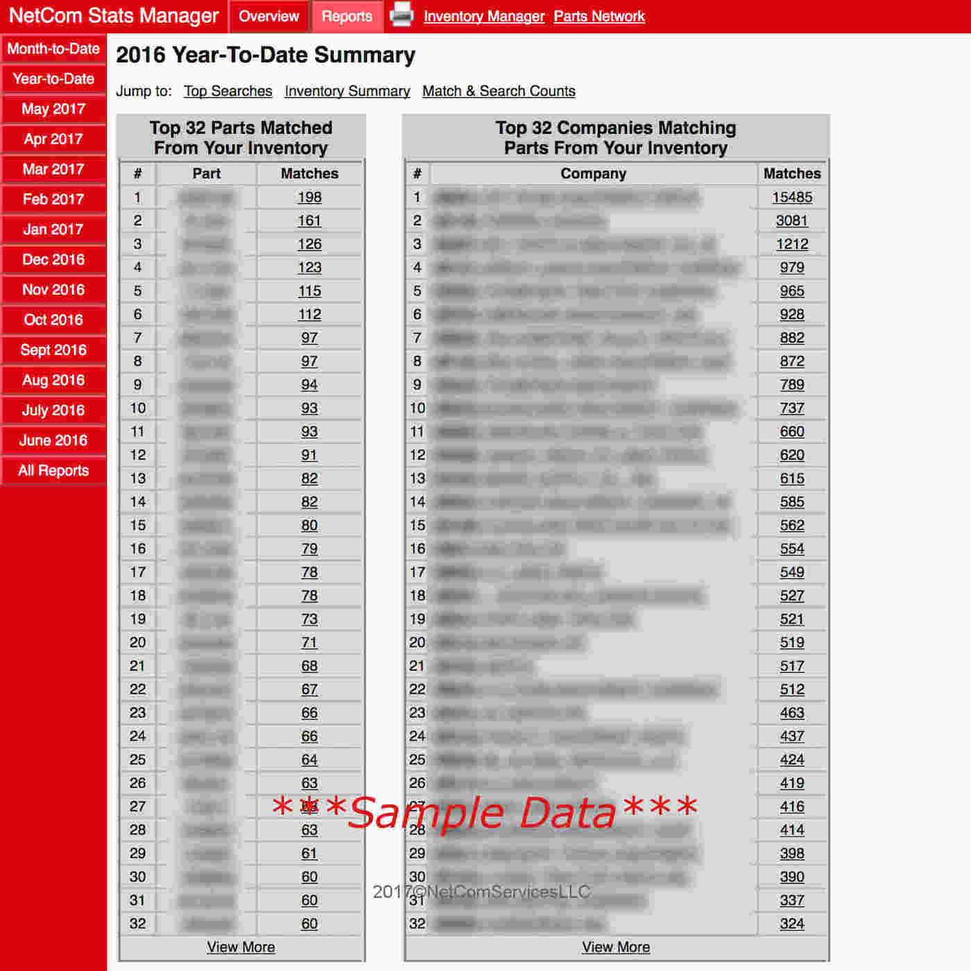 Stats Manager Annual Summary Part 1