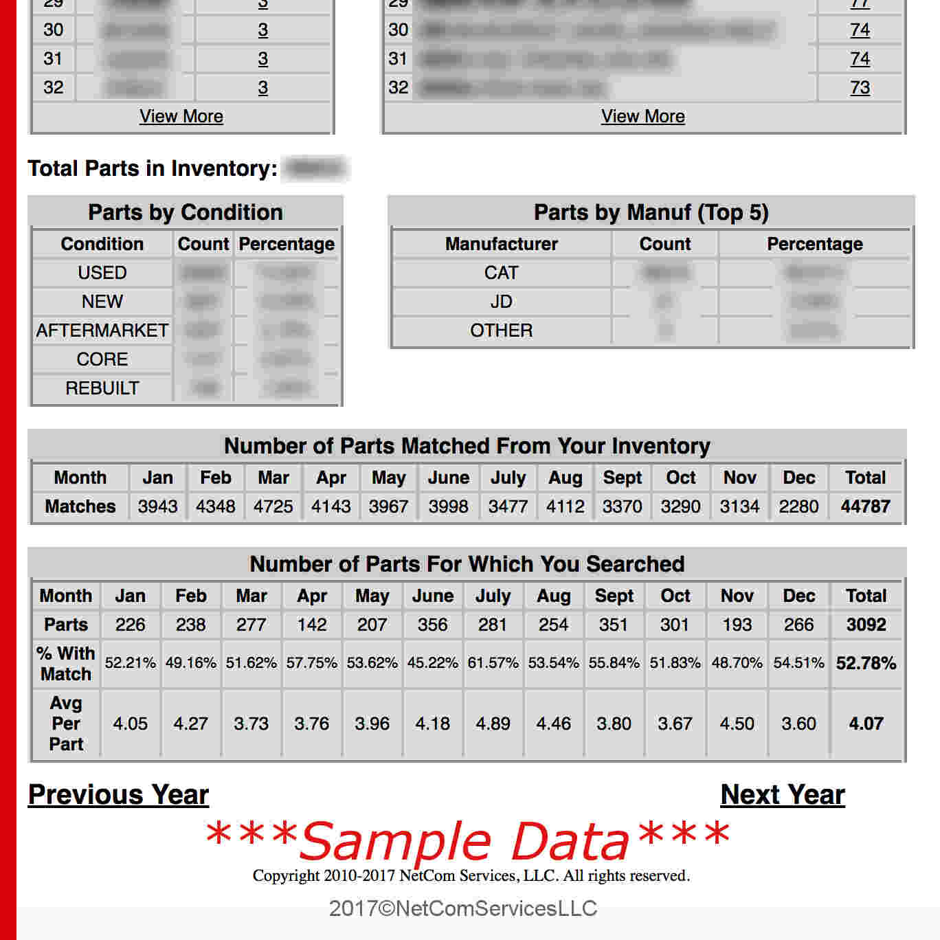 Stats Manager Annual Summary Part 3